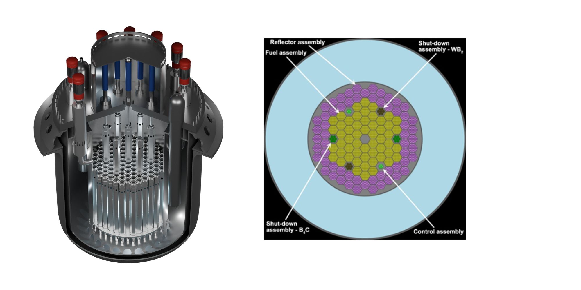 3D model of the SUNRISE reactor (left), and SUNRISE core distribution in SERPENT (right).